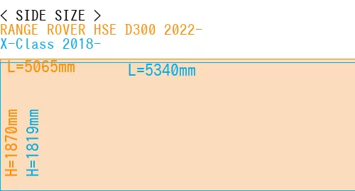 #RANGE ROVER HSE D300 2022- + X-Class 2018-